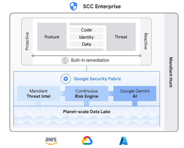 cara kerja security command center enterprise